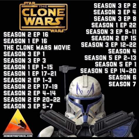 the right order to watch clone wars|star wars clone correct order.